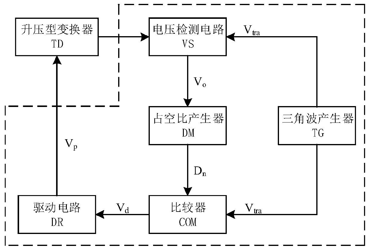 Double-edge modulation output voltage control method and device of boost converter