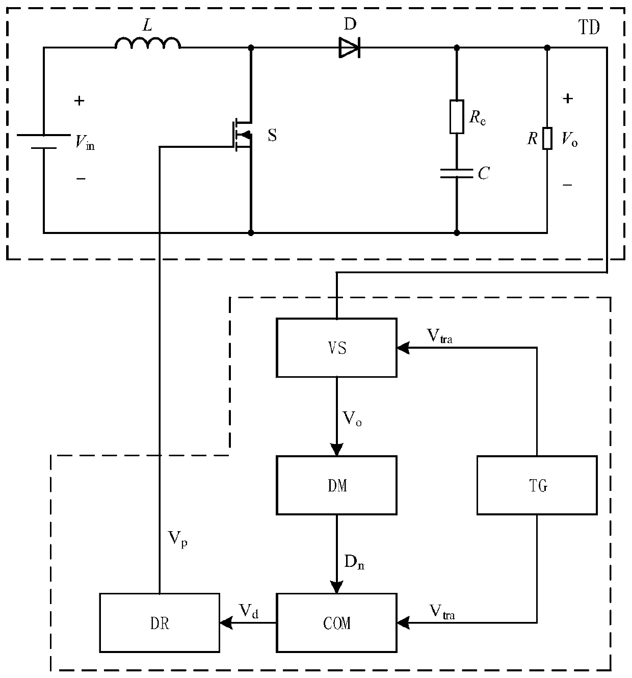 Double-edge modulation output voltage control method and device of boost converter