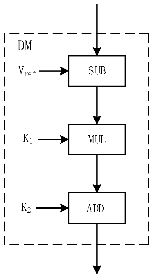 Double-edge modulation output voltage control method and device of boost converter