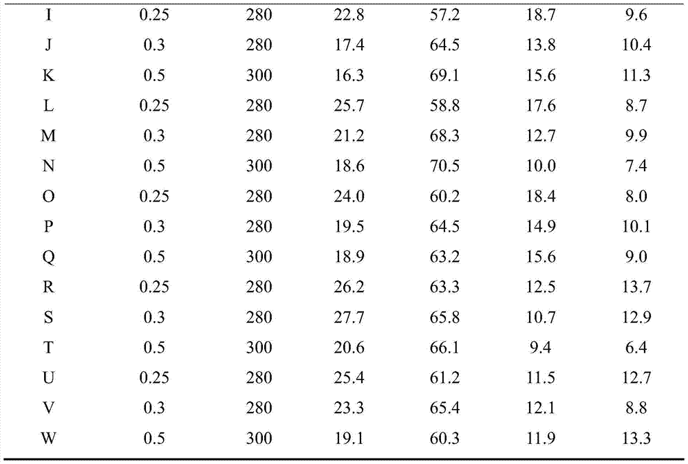 A kind of method for the continuous preparation of methyl bromide by microchannel reactor