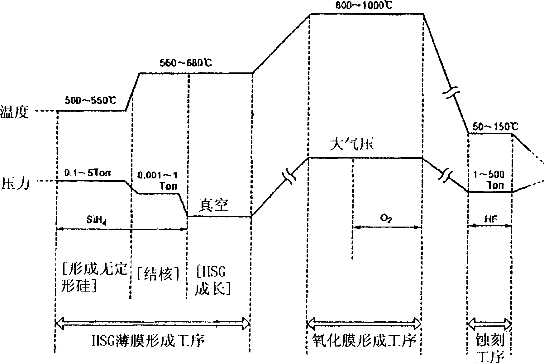 Film forming method, film forming device and storage medium