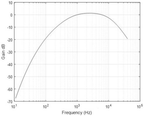 Pump station unit fault diagnosis method based on noise signal A-weighted analysis