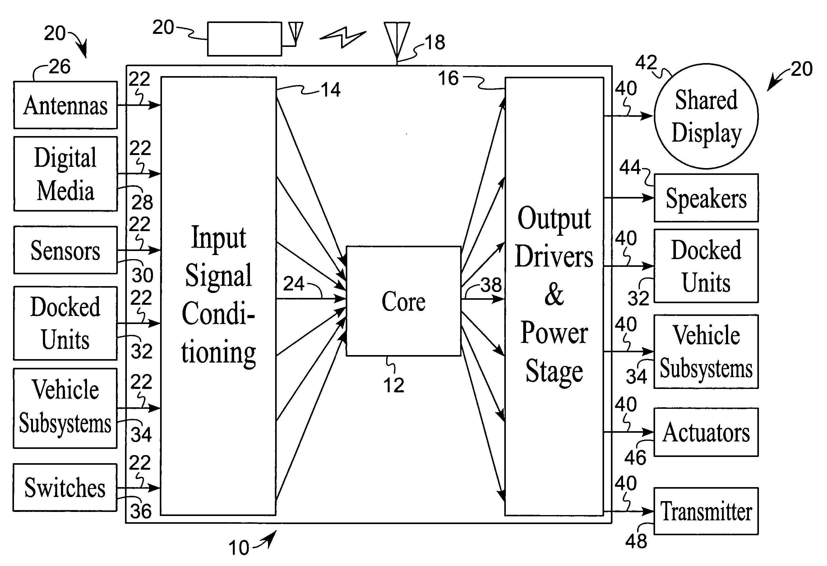 Control and interconnection system