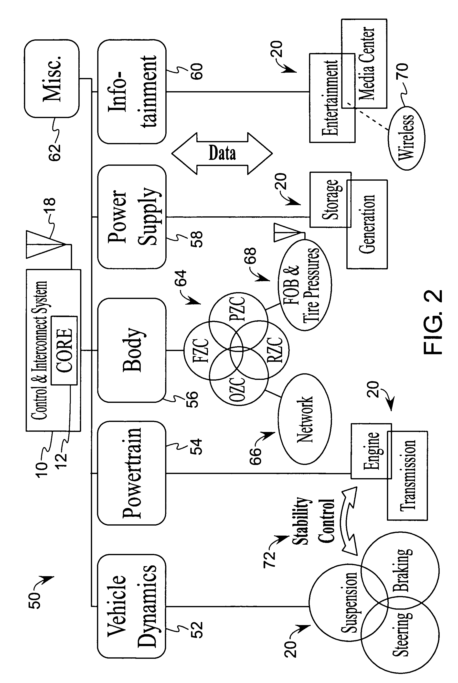 Control and interconnection system