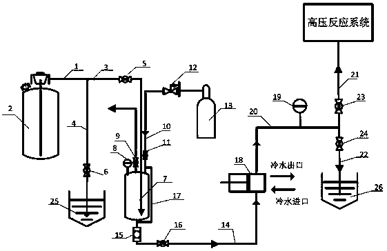 Method and device for continuously feeding low-boiling material to high-pressure device