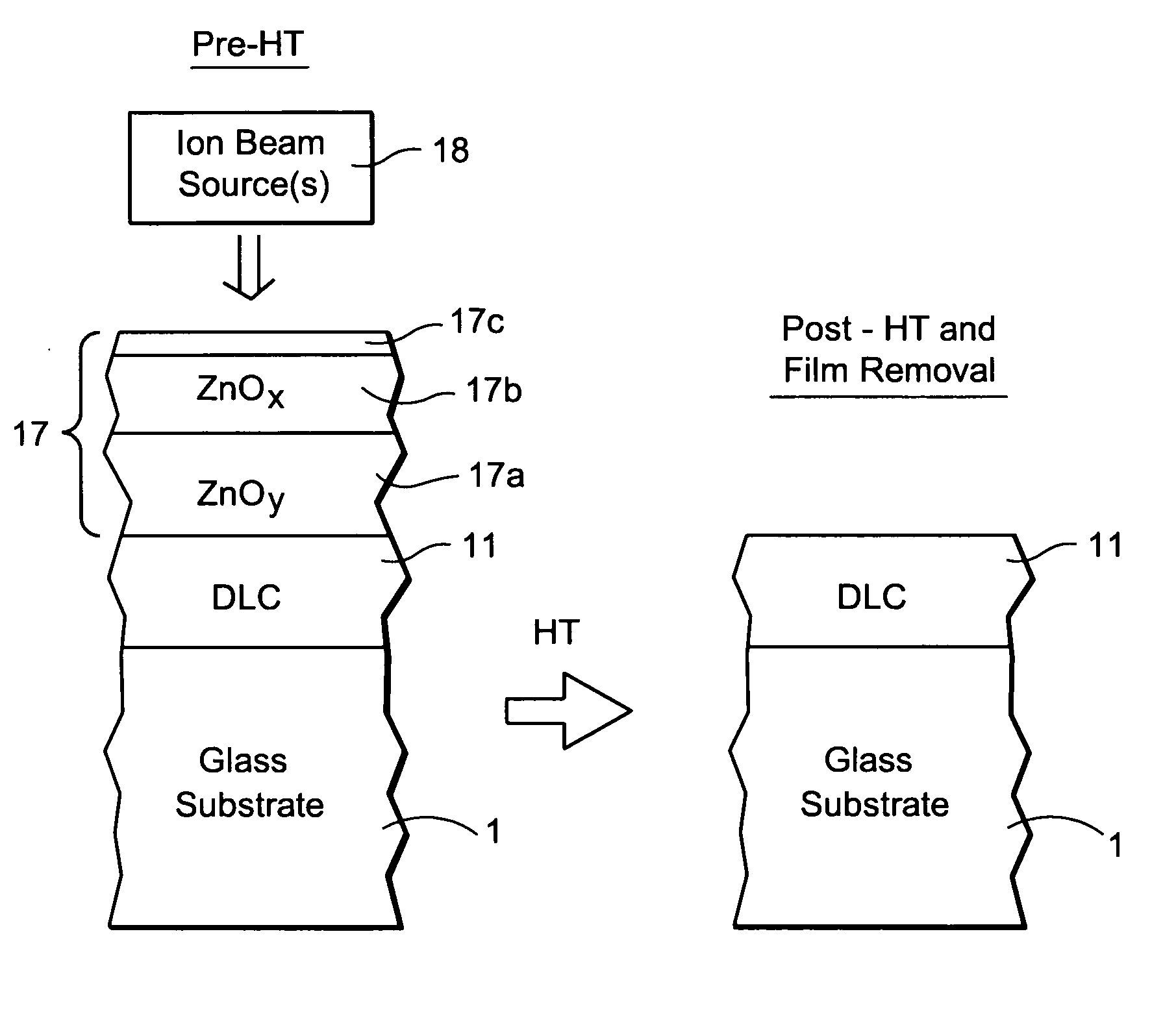 Method of making coated article including ion beam treatment of metal oxide protective film