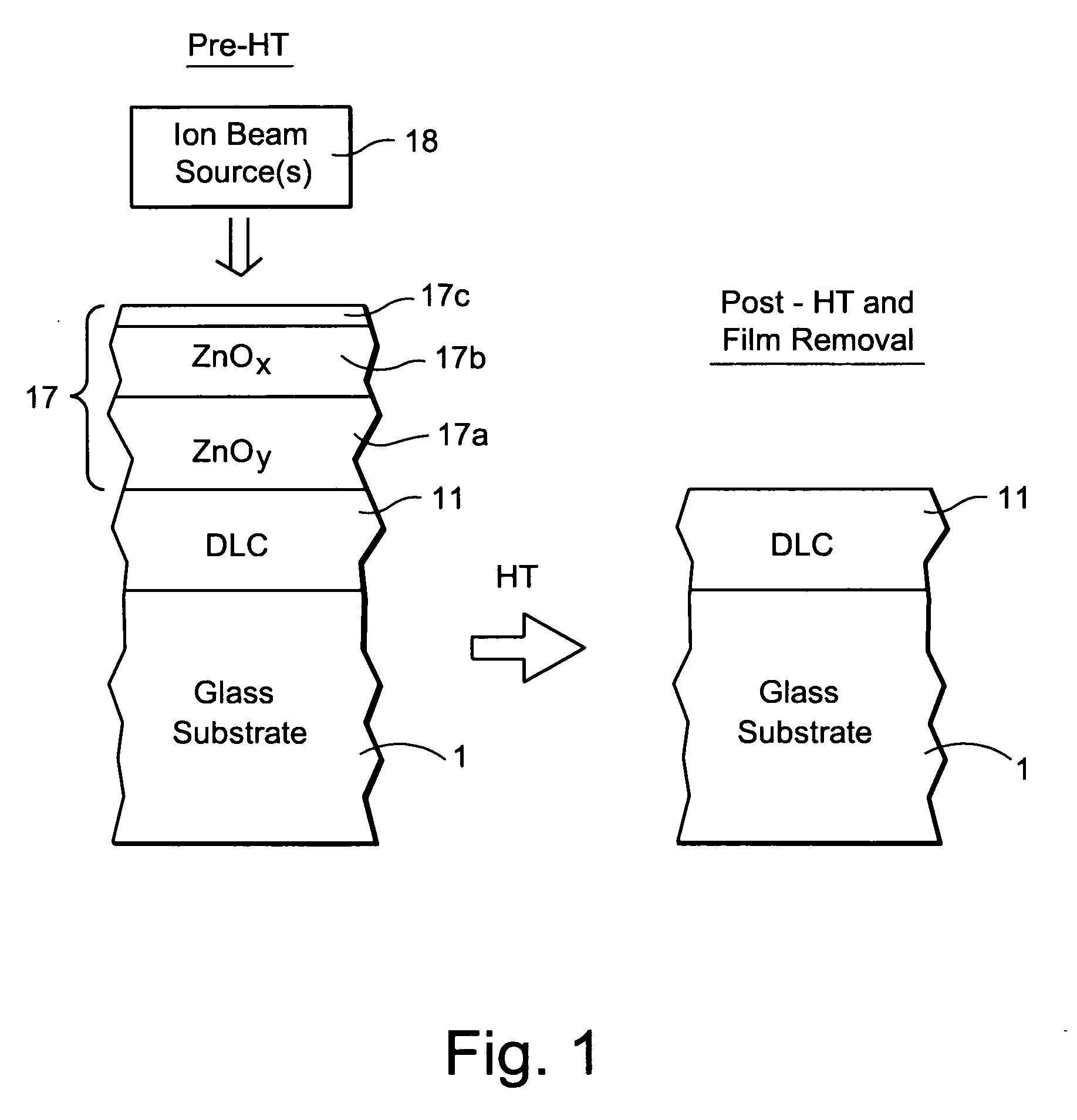 Method of making coated article including ion beam treatment of metal oxide protective film