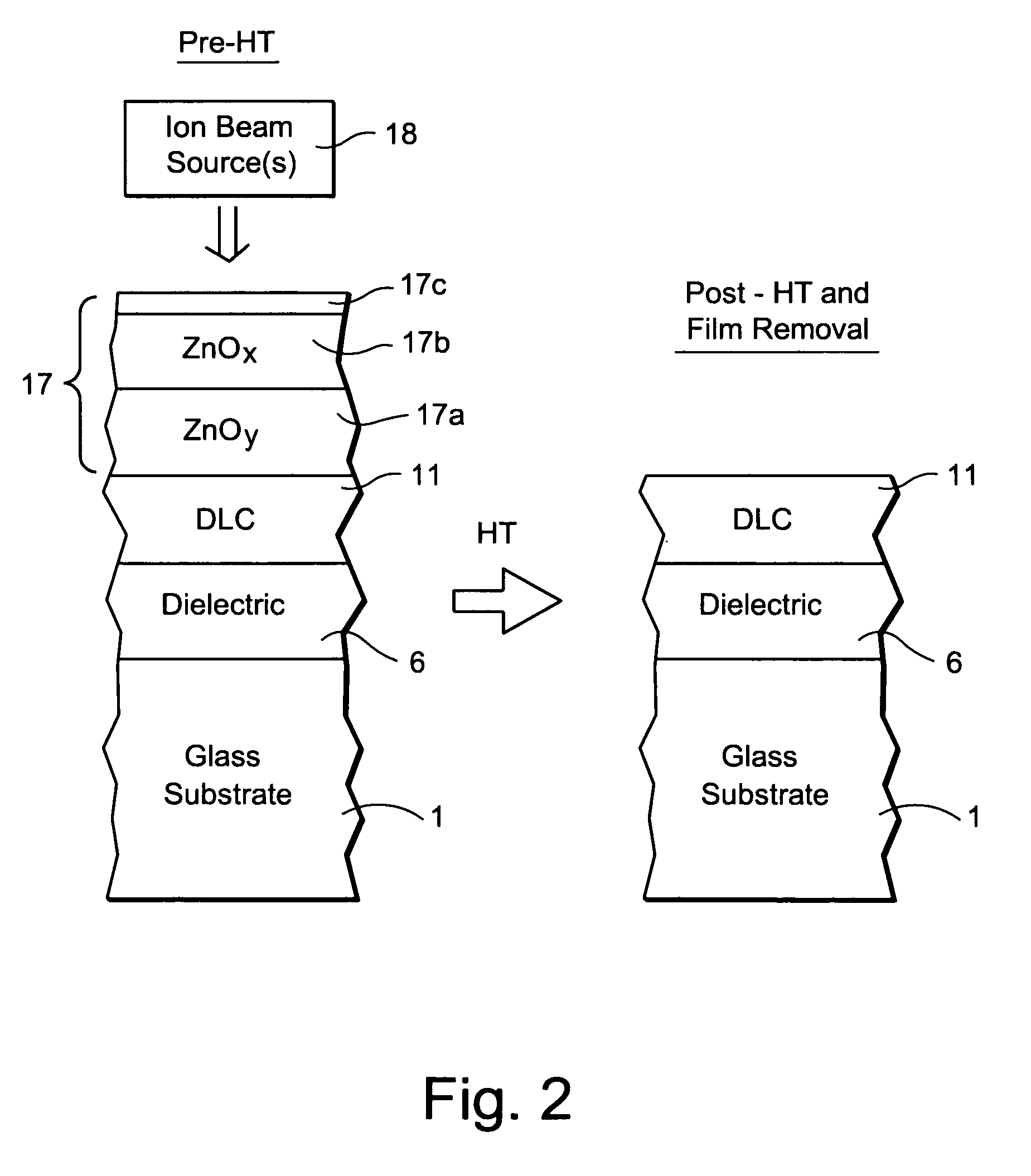 Method of making coated article including ion beam treatment of metal oxide protective film