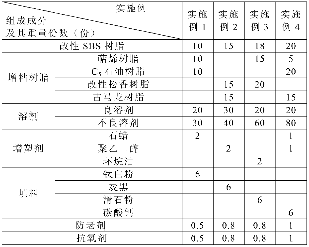 Matting without warps and processing technology thereof