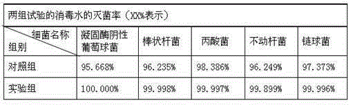 Disinfectant for cleaning probe of b-ultrasound instrument and preparation method thereof