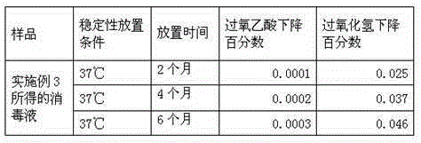 Disinfectant for cleaning probe of b-ultrasound instrument and preparation method thereof