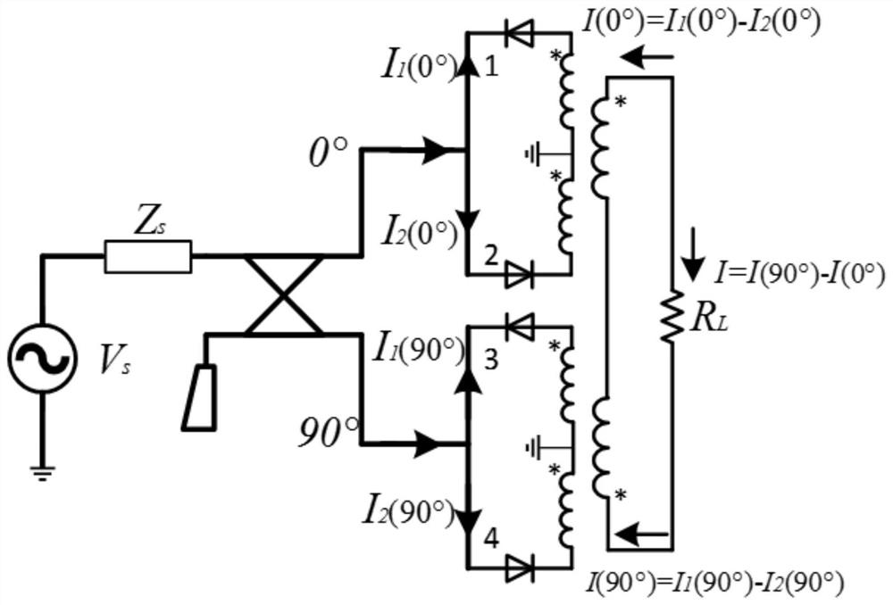 Novel balanced Schottky frequency doubling structure and use method thereof