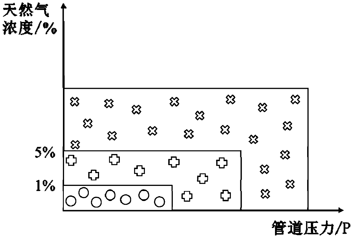 A method for on-line monitoring and ventilation linkage control of gas tanks in integrated pipe gallery