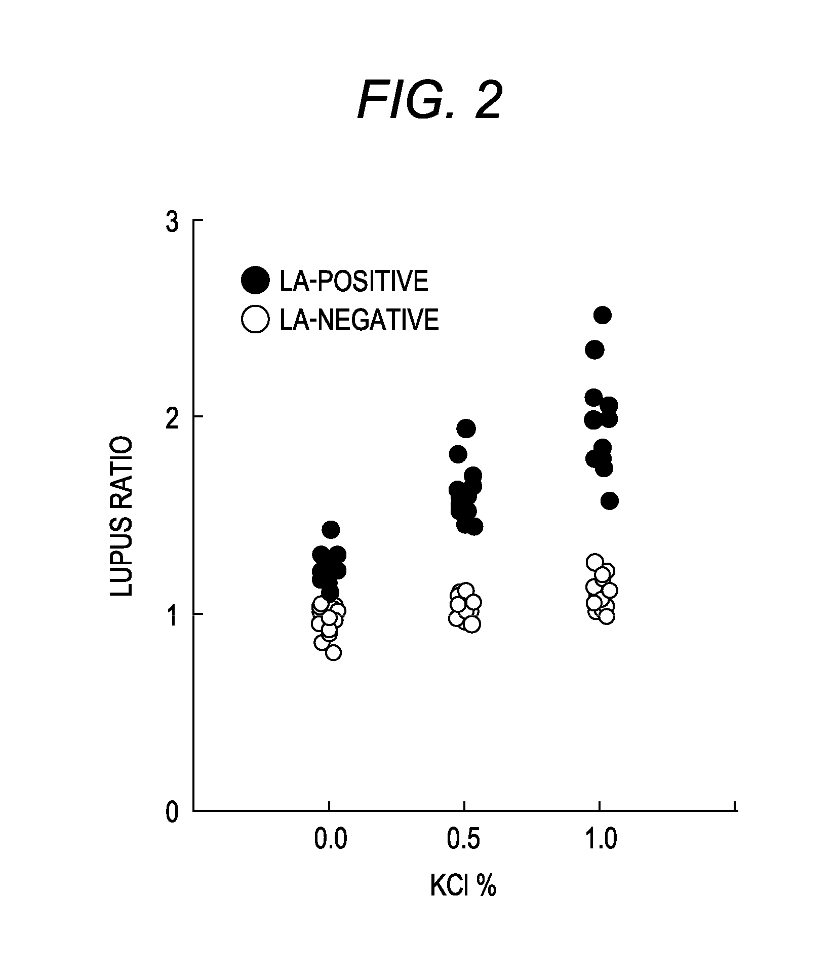 Reagent kit for detecting lupus anticoagulant and method of determining presence or absence of lupus anticoagulant