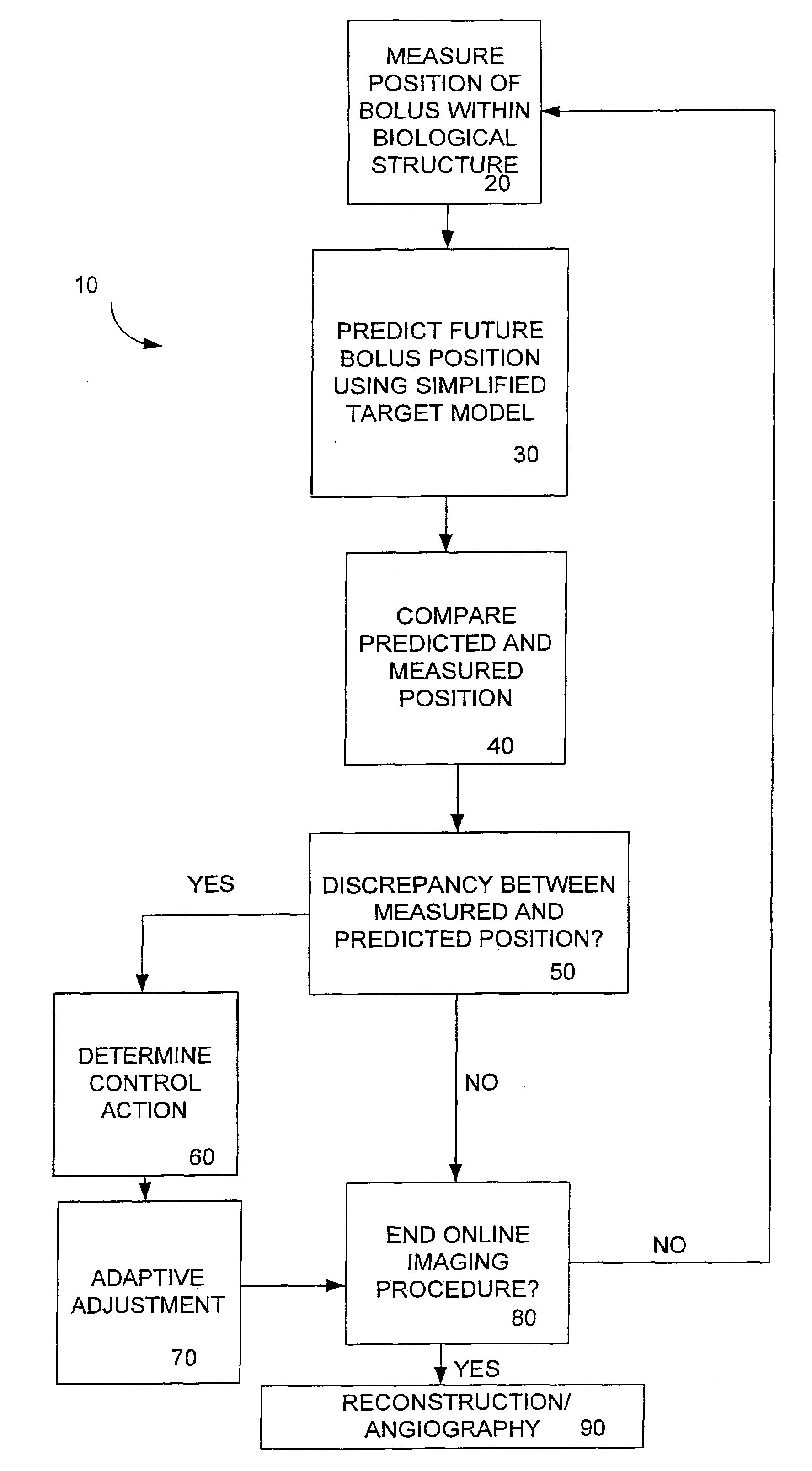 System and method for adaptive bolus chasing computed tomography (CT) angiography