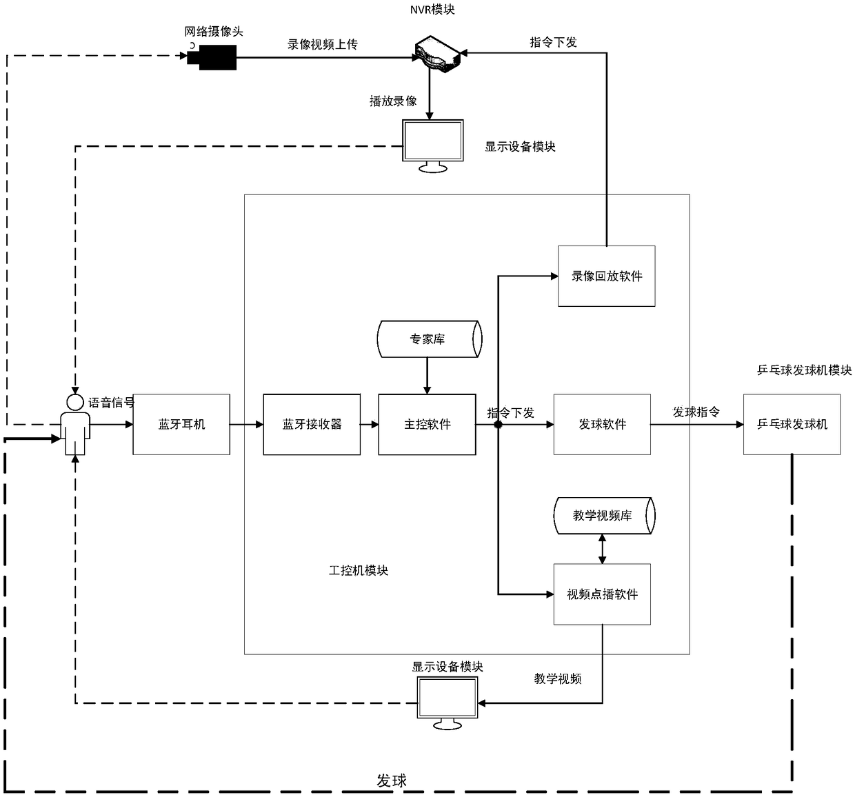 Table tennis training method and system based on voice interaction