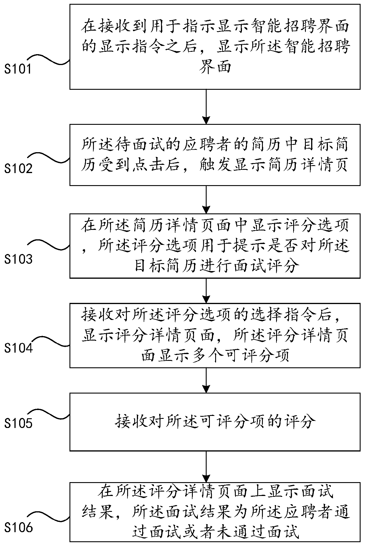 A resume screening method and device based on big data analysis