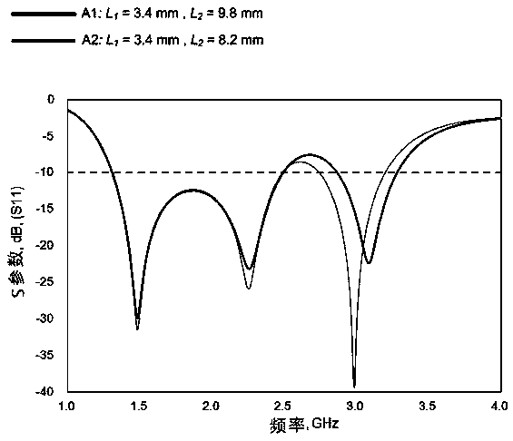 Planar loop antenna and application and application method of the antenna