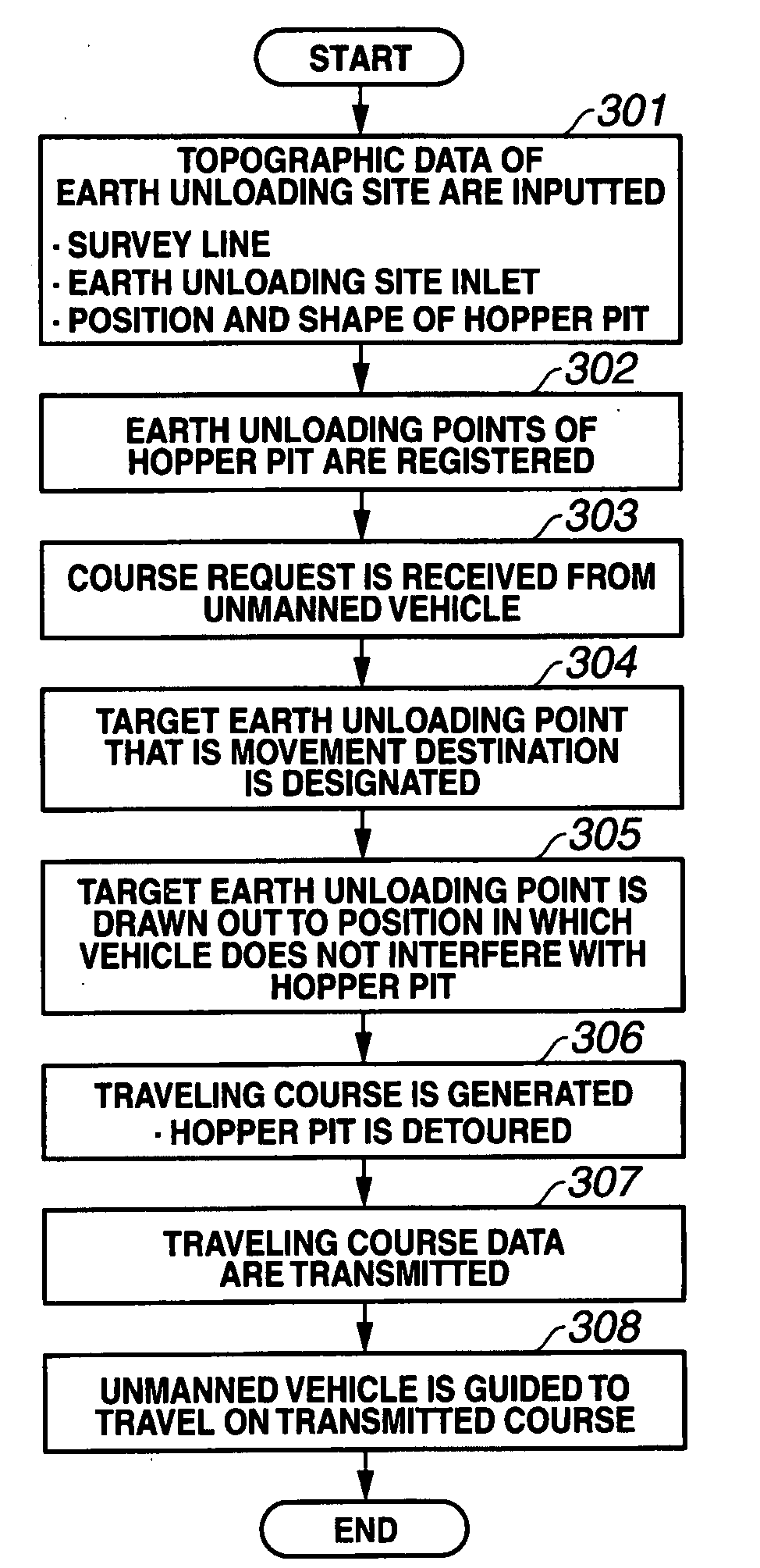 Guided travel control method and control apparatus for unmanned vehicle