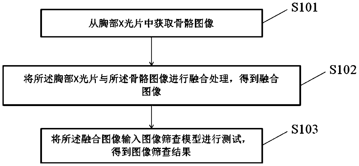 An image screening method and device