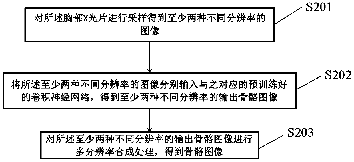 An image screening method and device