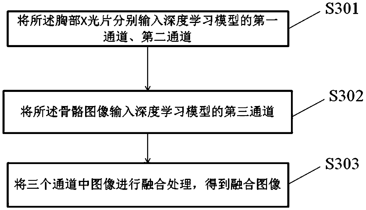 An image screening method and device