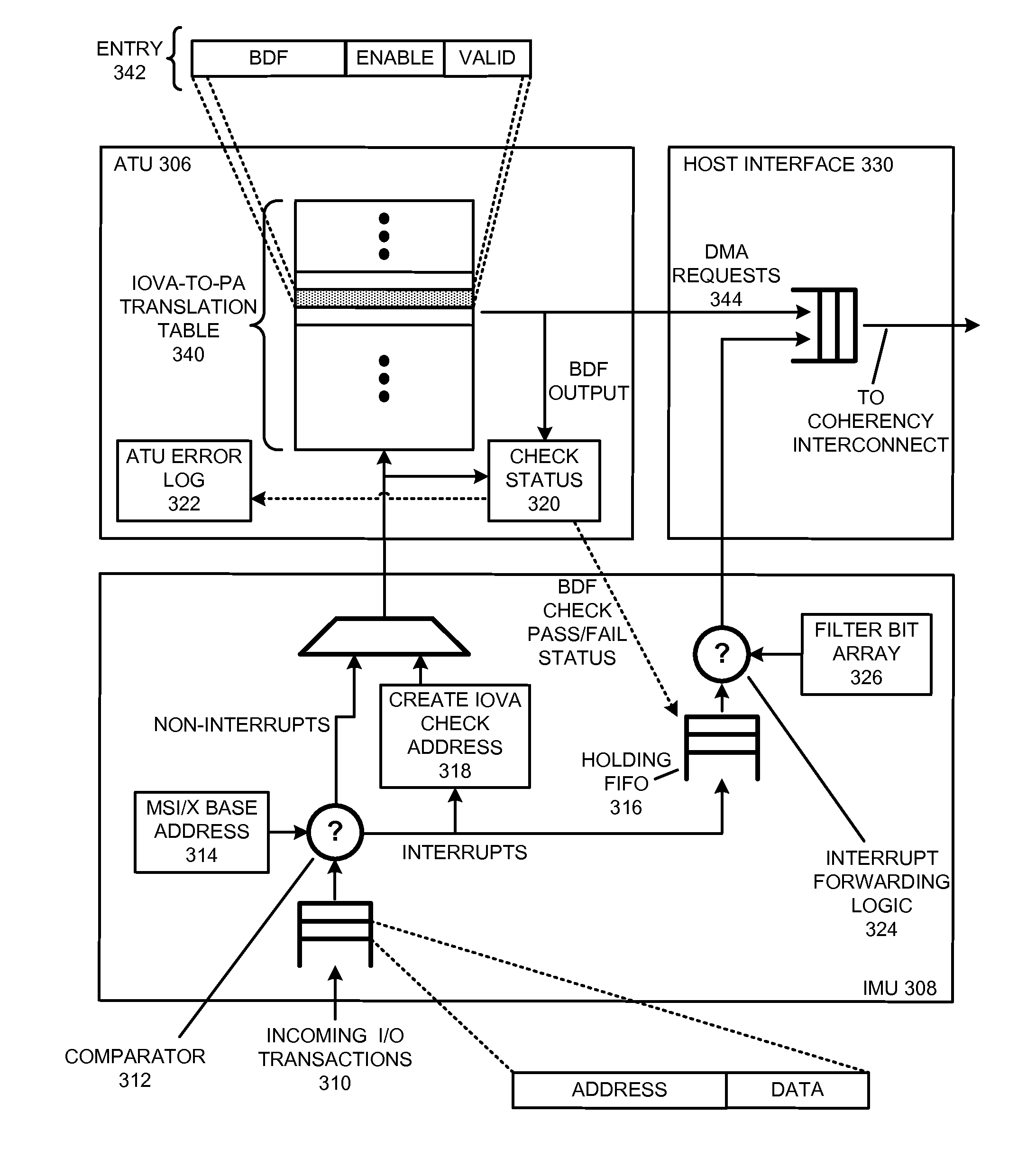 Validating message-signaled interrupts by tracking interrupt vectors assigned to devices