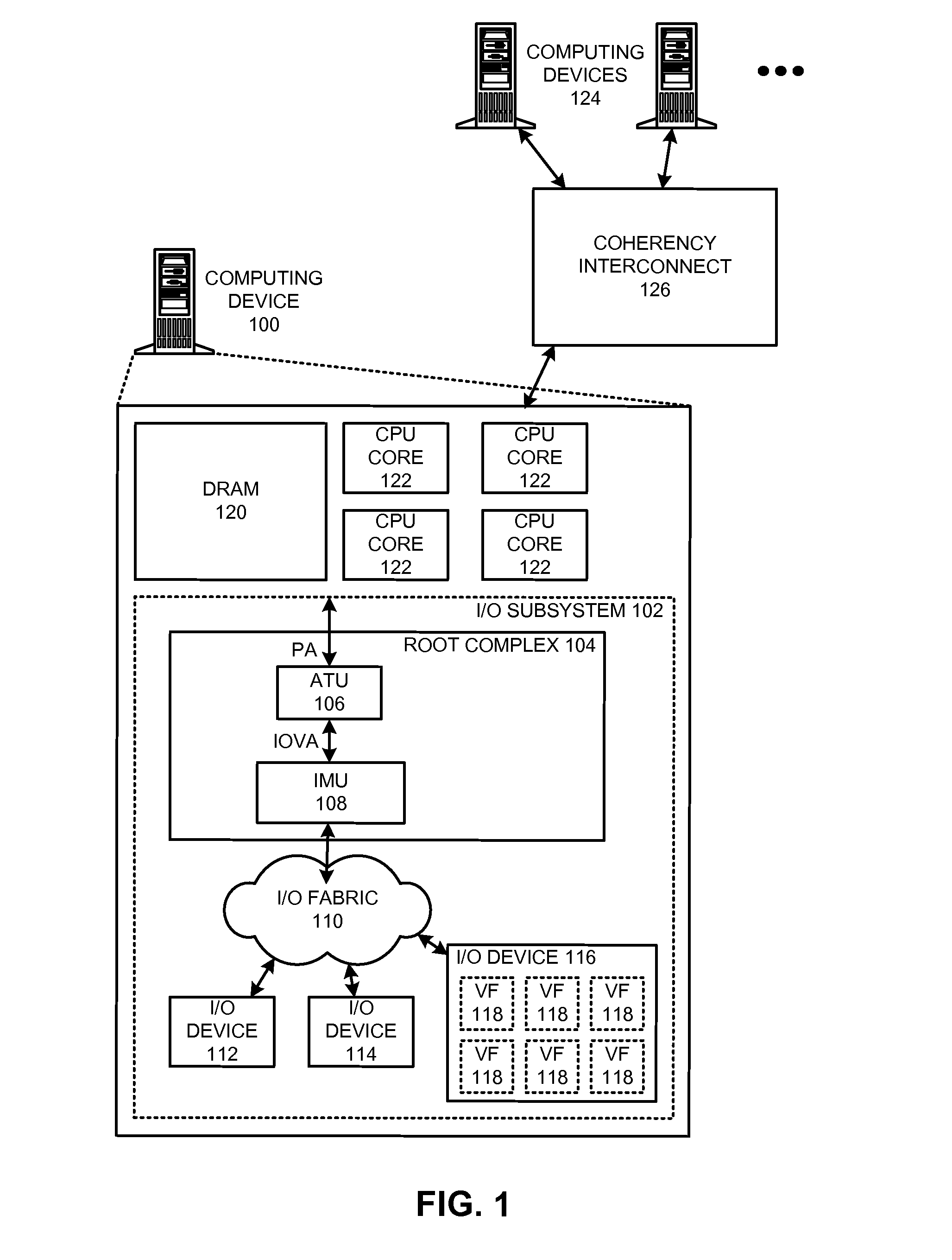 Validating message-signaled interrupts by tracking interrupt vectors assigned to devices