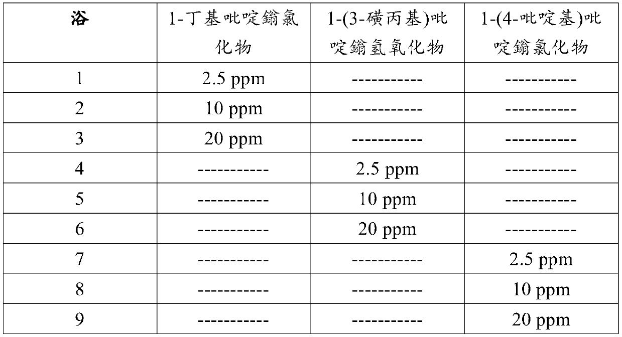 Electroless copper plating compositions and methods for electroless plating copper on substrates