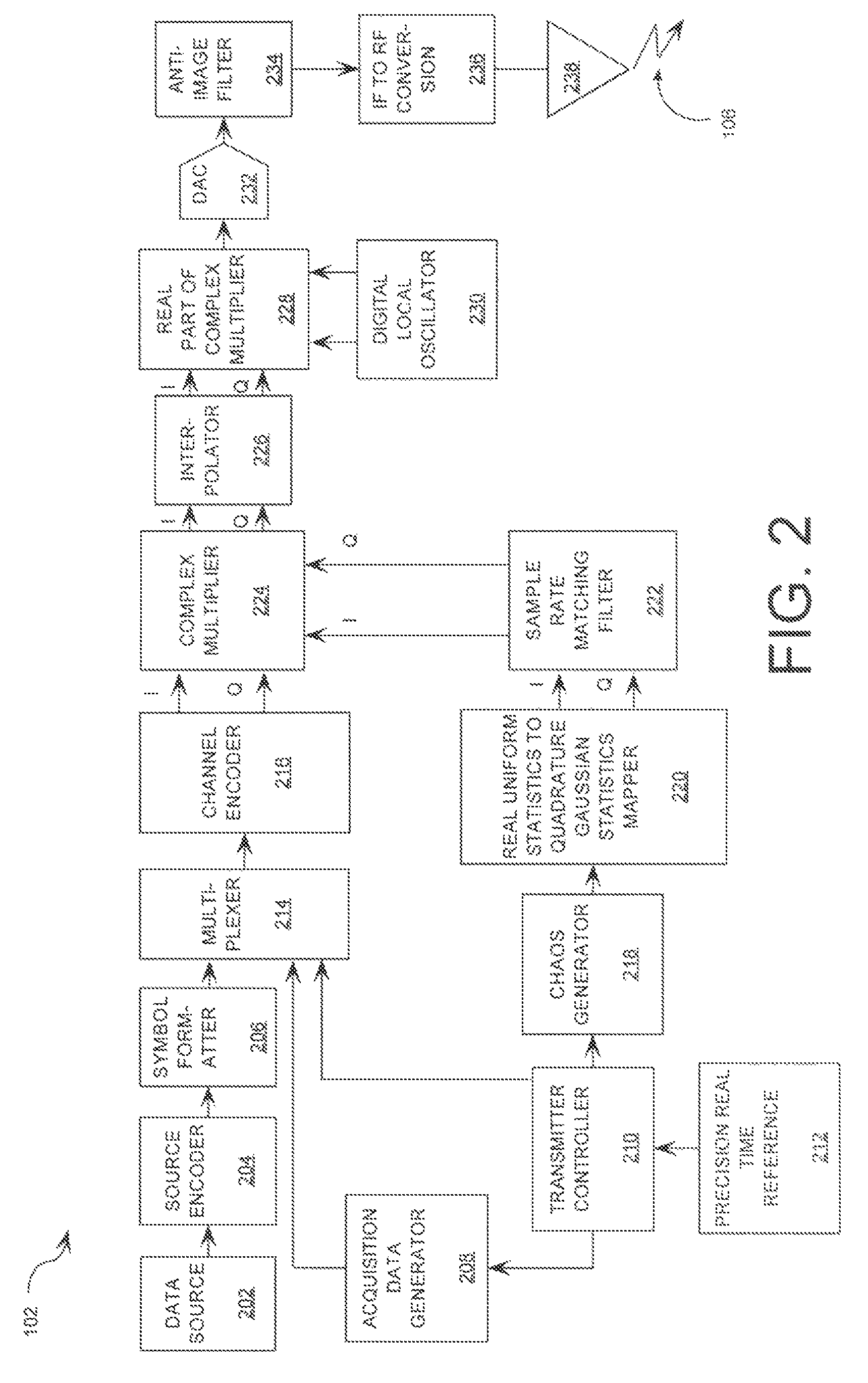 Spread spectrum communications system and method utilizing chaotic sequence