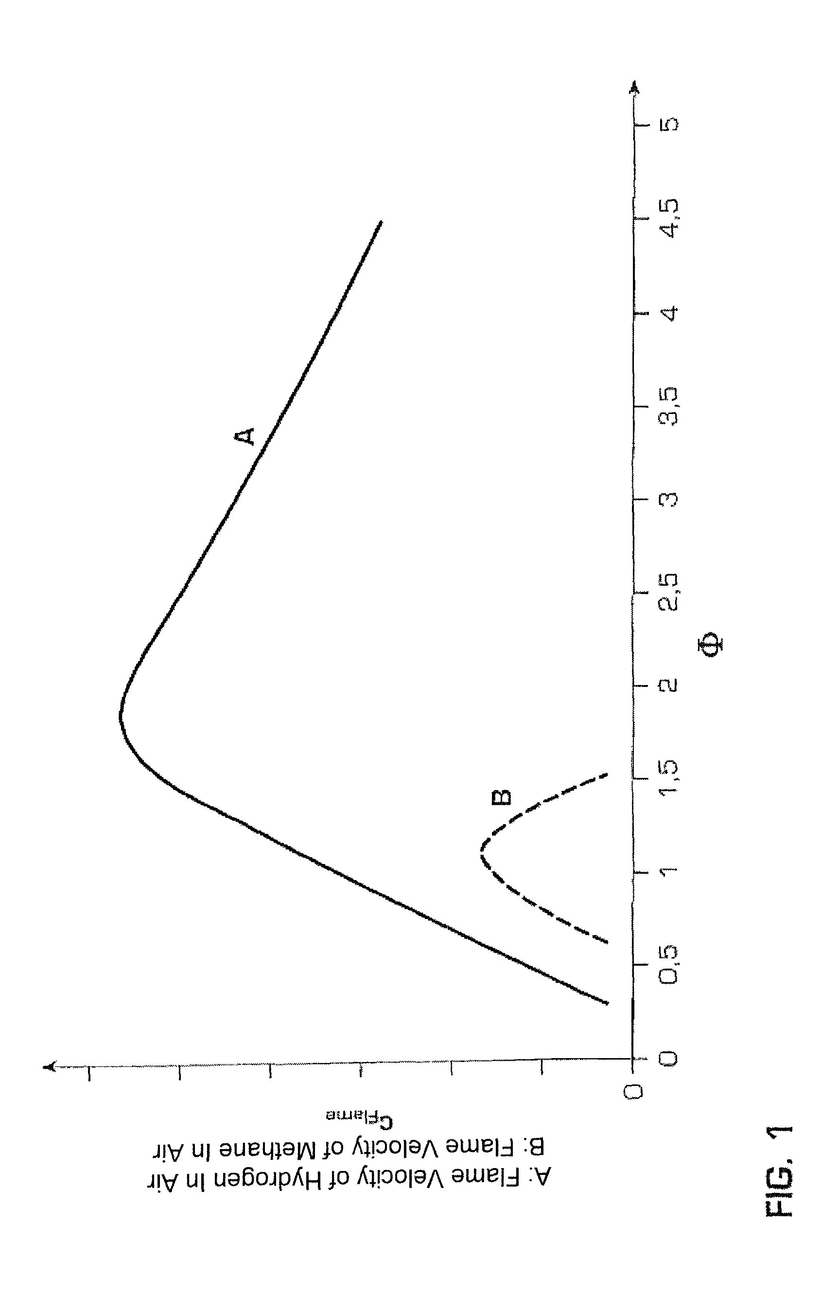 Gas turbine installation with flue gas recirculation dependent on oxygen content of a gas flow