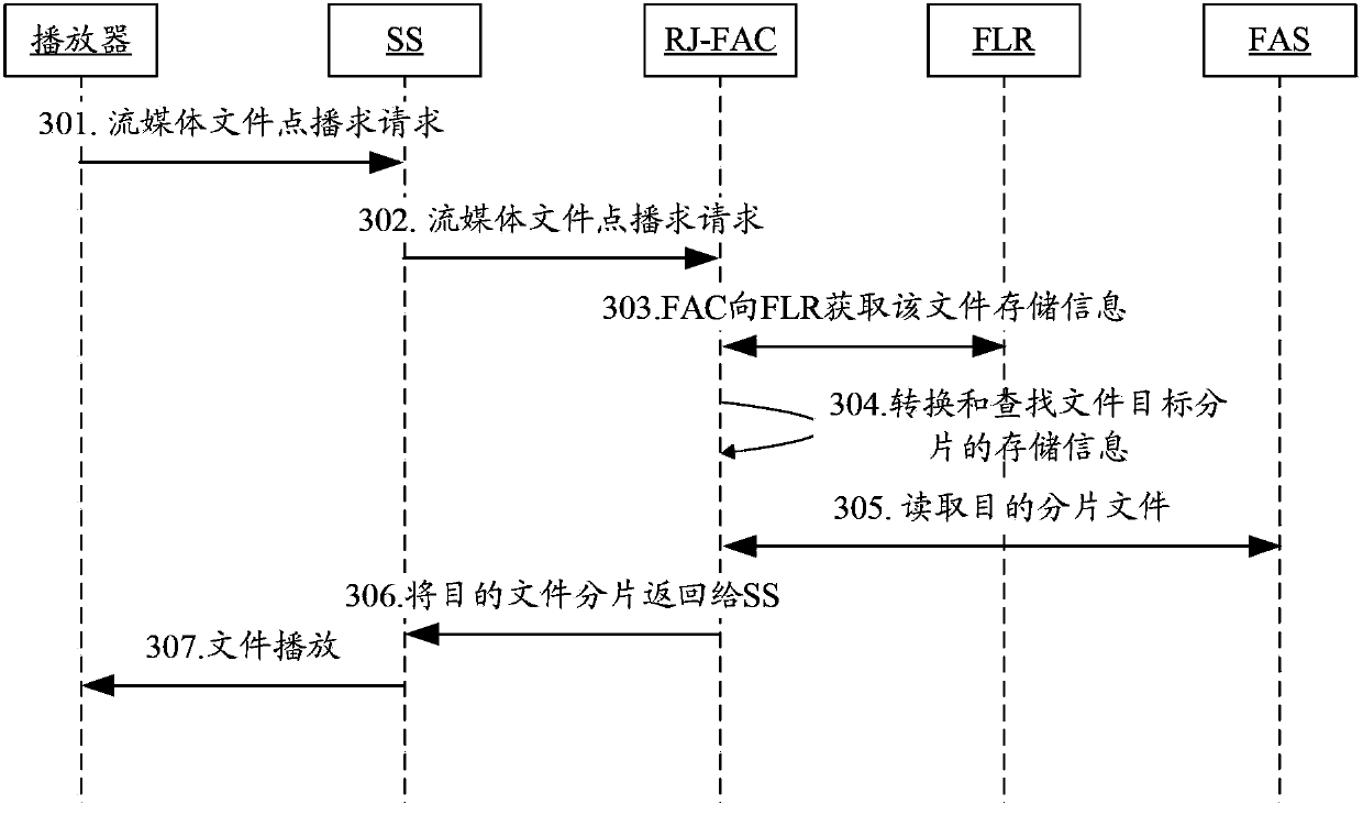 A method and device for streaming media on demand based on cloud storage