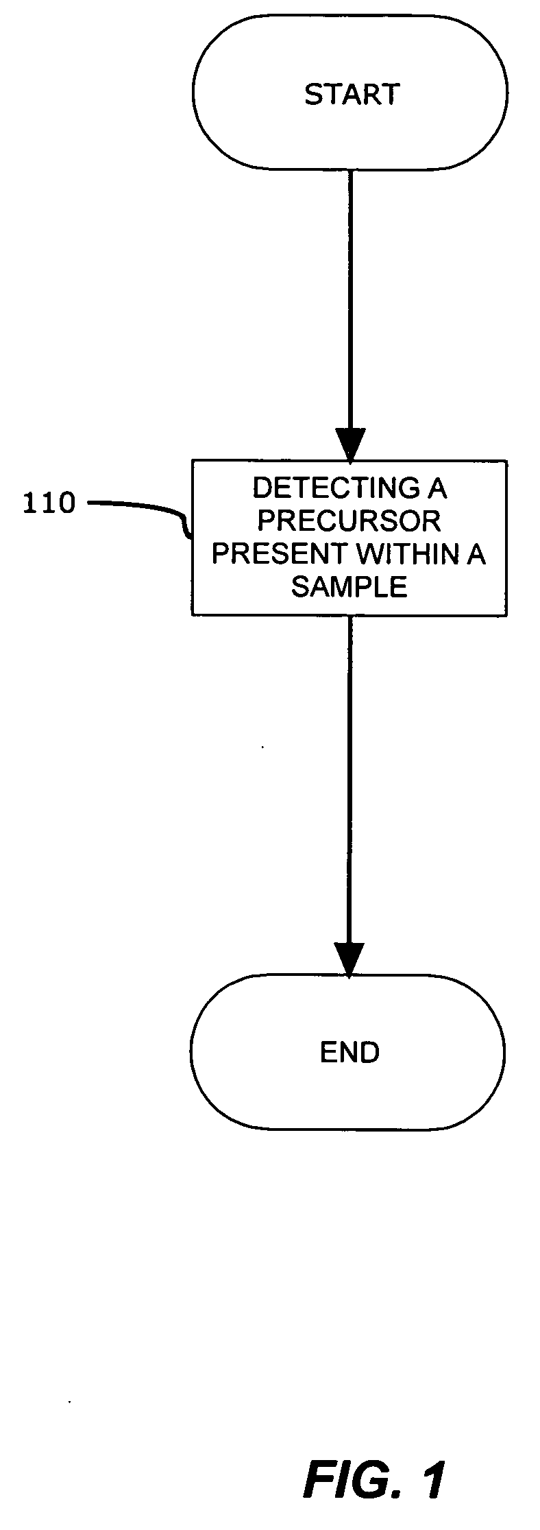 Precursors and enzymes associated with post translational modification of proteins implicated in isoform generation of PCNA