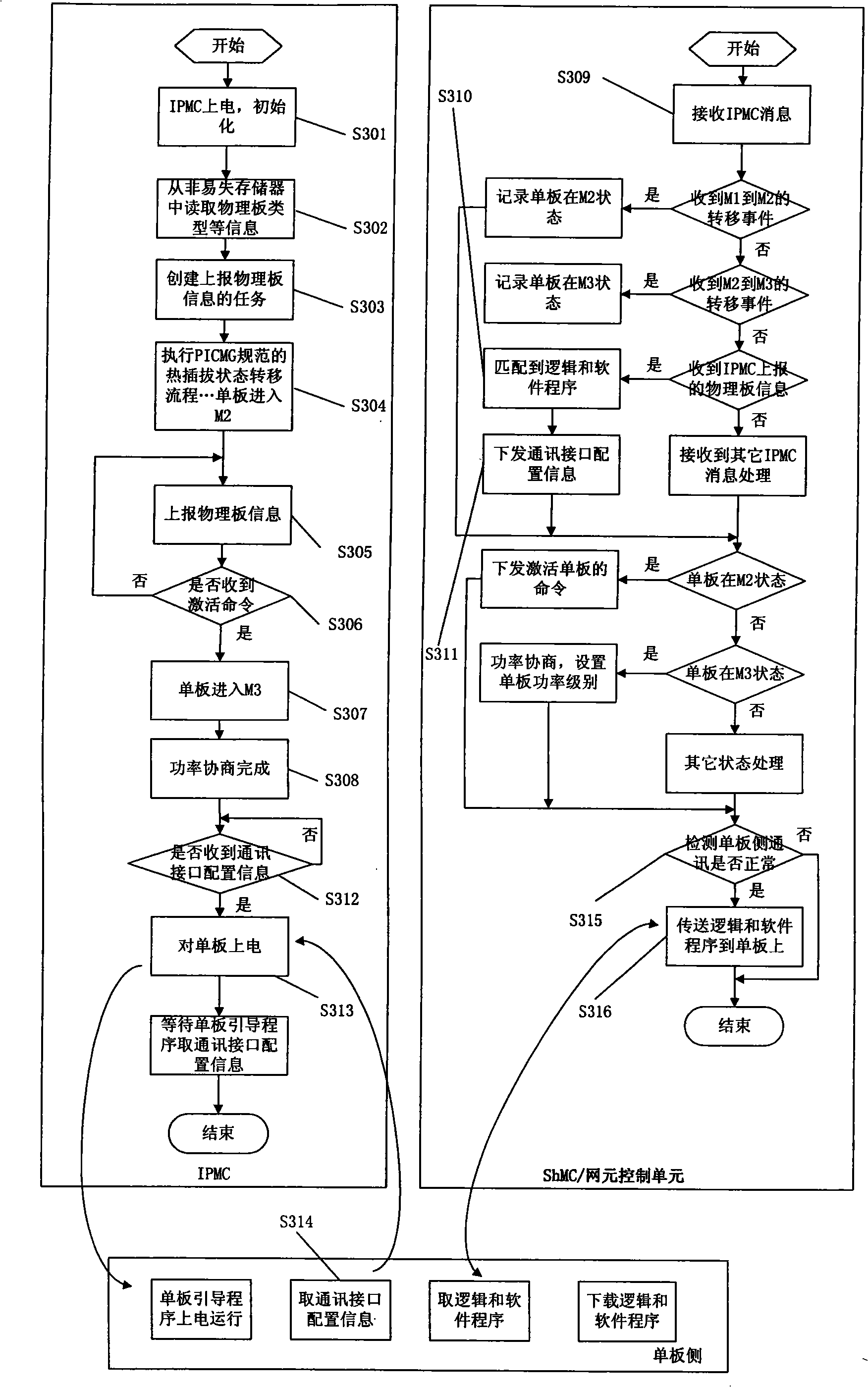 Method and apparatus for intelligently downloading veneer collocation information