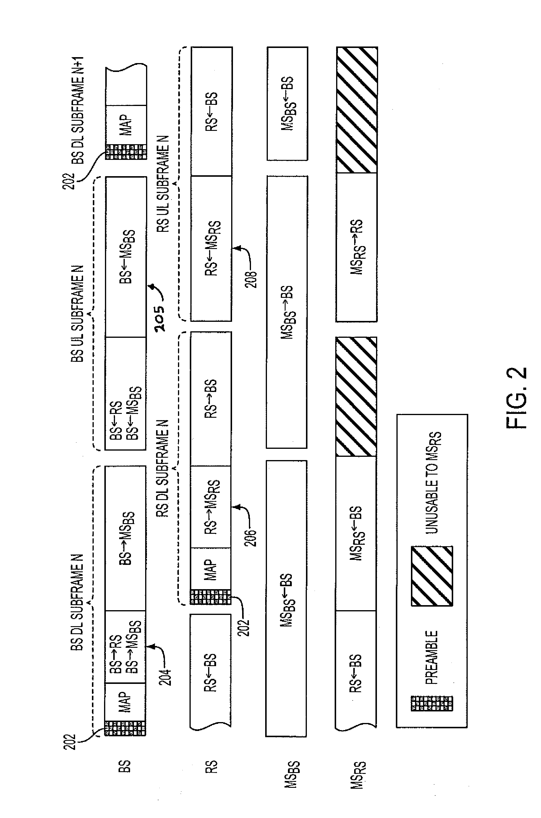 Wireless data frame structure among nodes