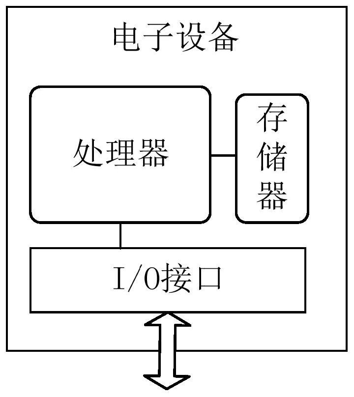 Anti-fraud method and system based on LipNet algorithm, and electronic equipment