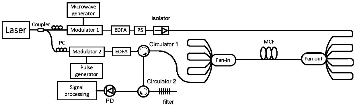 Three-dimensional shape measurement method