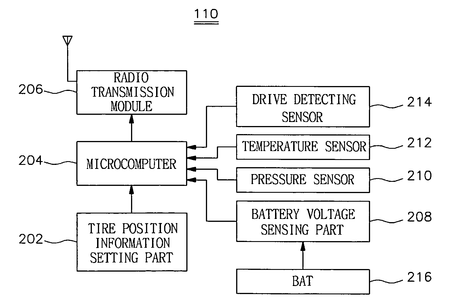 Tire status monitoring system