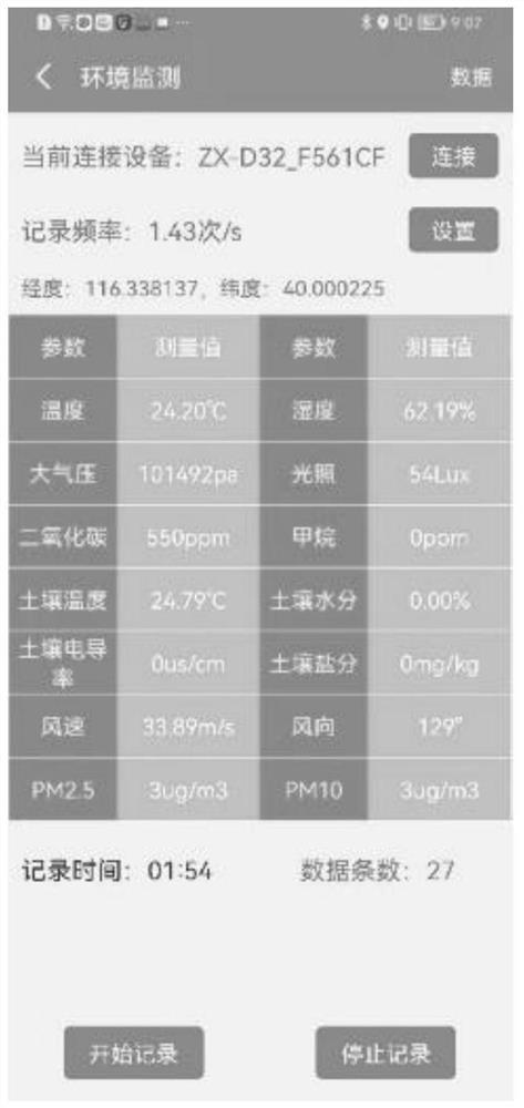 Hand-held forestry telescopic super station instrument observation equipment and method