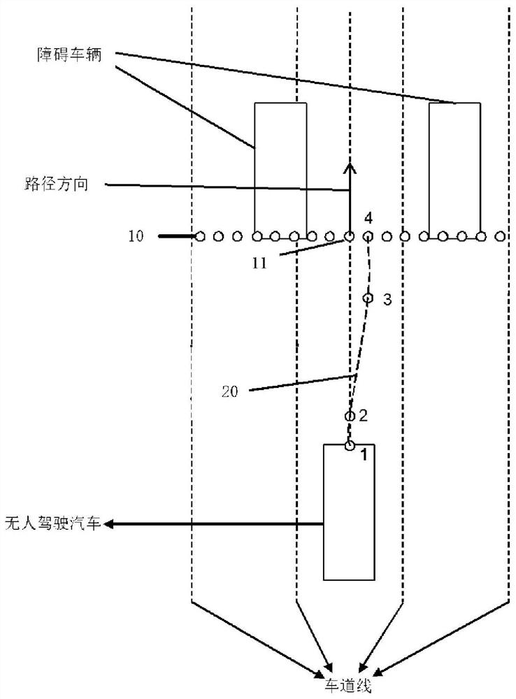 Control method, device, device and storage medium for driverless car