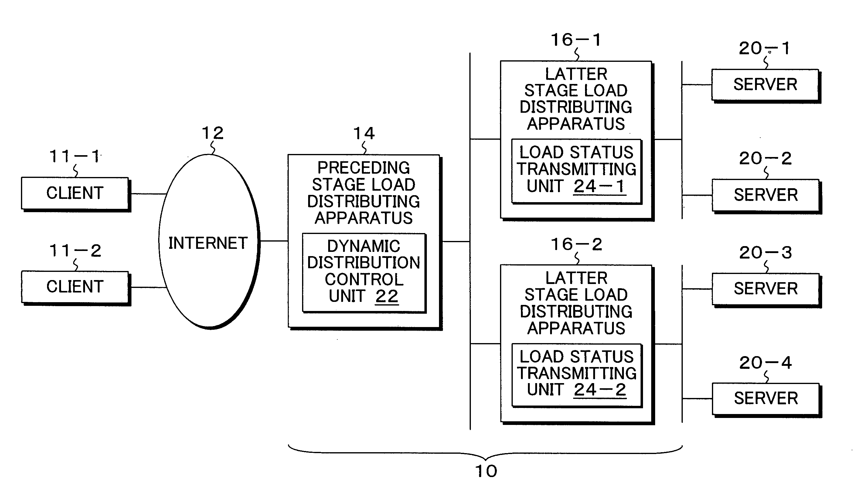 Multi-stage load distributing apparatus and method, and program