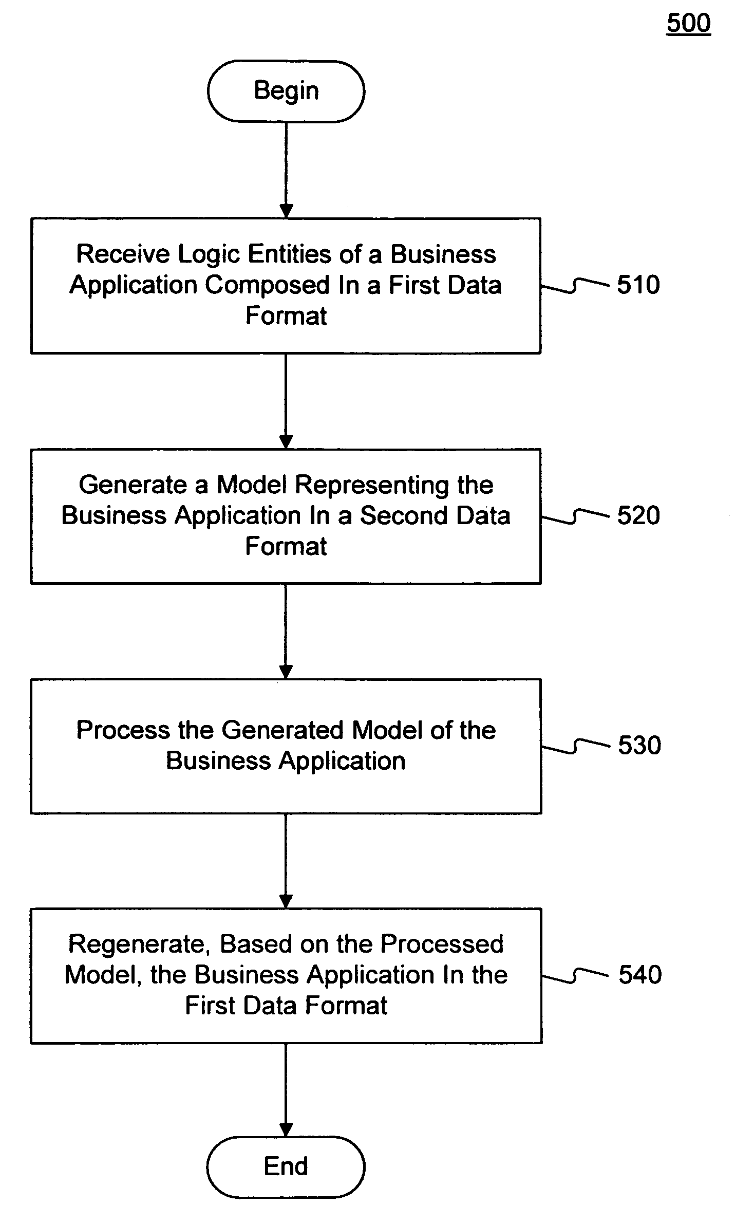 Methods and systems for data-focused debugging and tracing capabilities