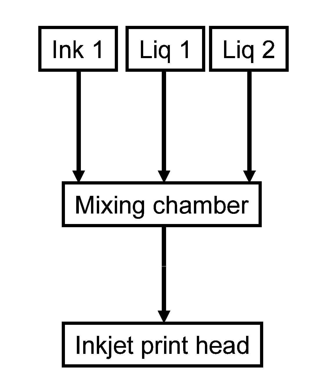 White inkjet ink improved for dispersion stability