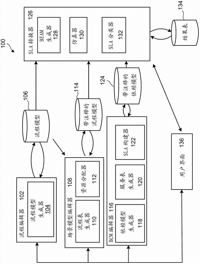 Service level agreement translation for service oriented systems