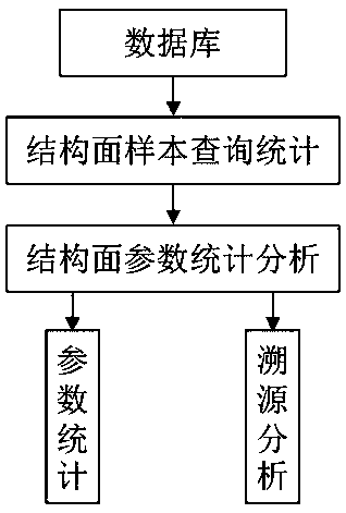 Structural surface statistical analysis method based on spatial position containing pole contour diagram