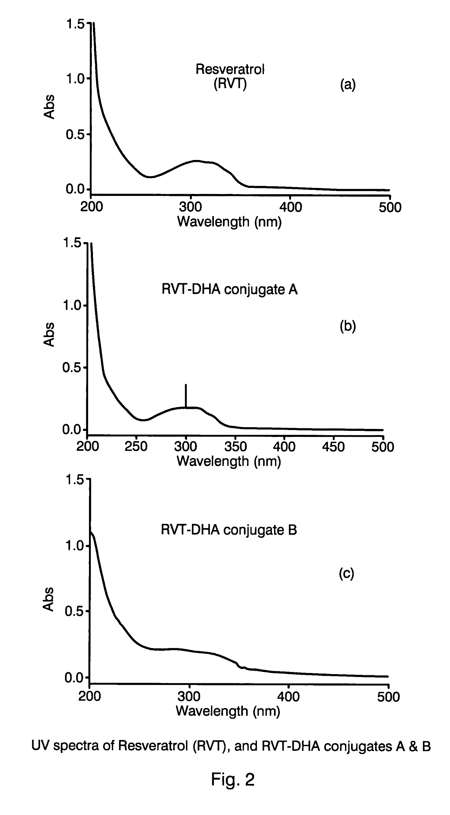 Fatty acid phenolic conjugates