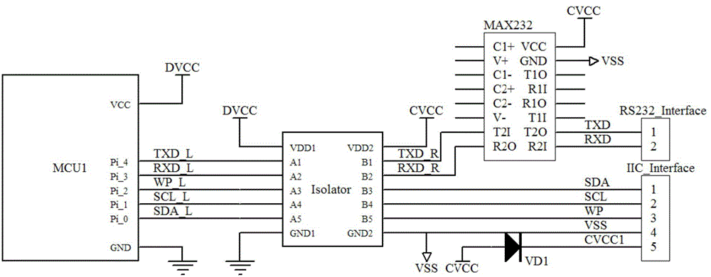 Method for testing software fault-tolerant capability of intelligent ammeter based on EEPROM data reading and writing