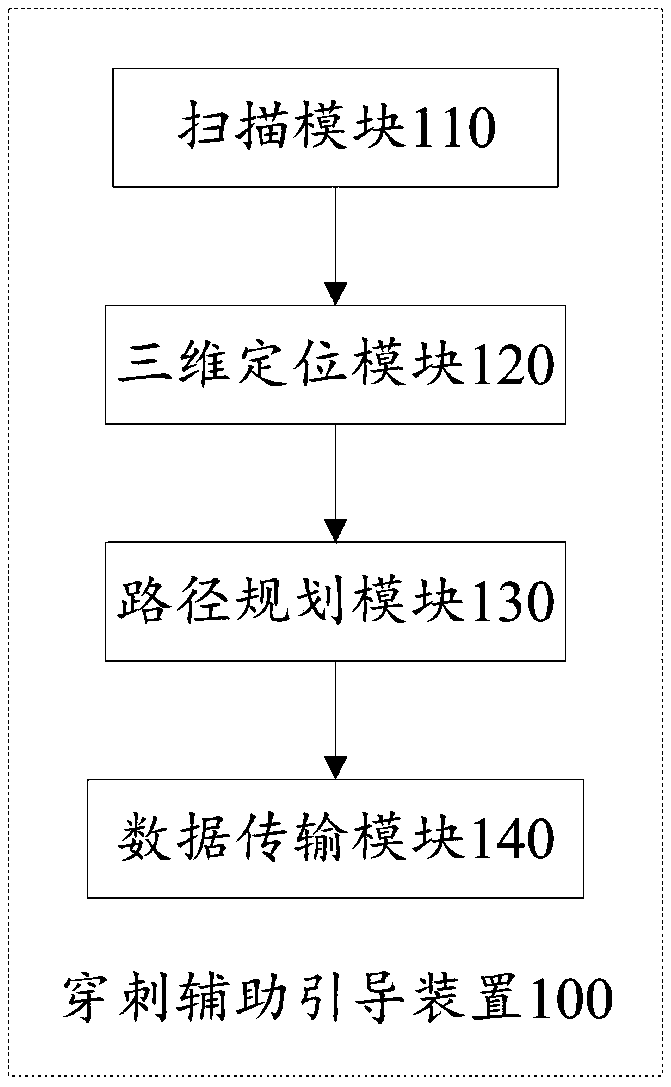 Puncture-assisted guiding device, system and method thereof