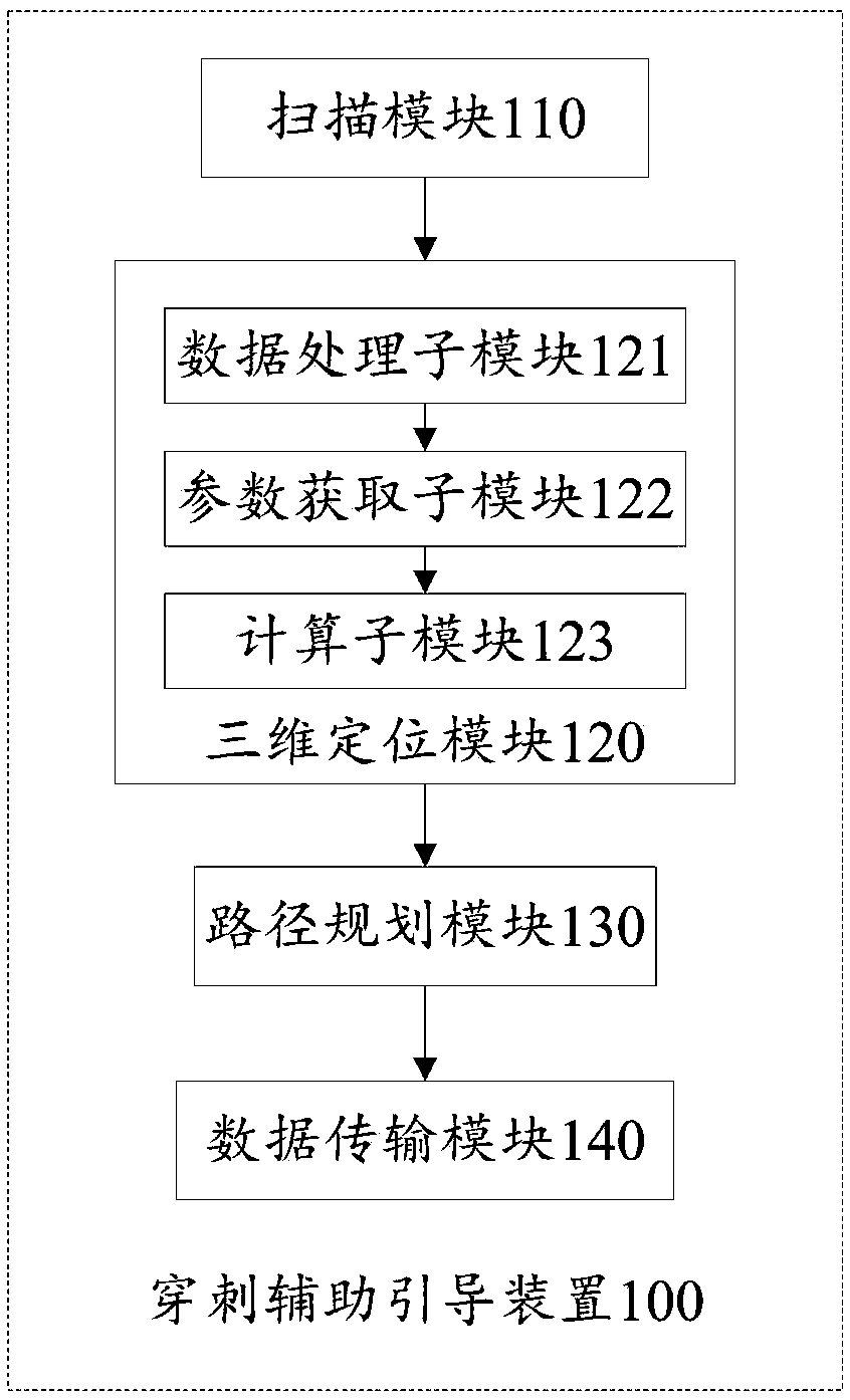 Puncture-assisted guiding device, system and method thereof