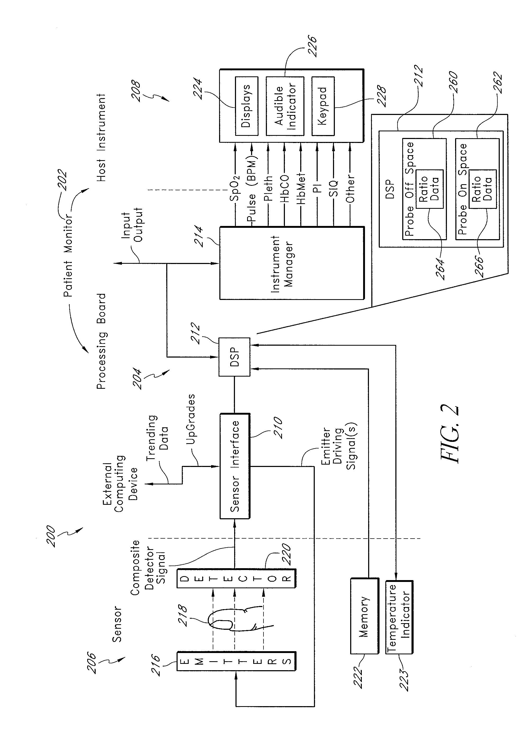 Oximeter probe off indicator defining probe off space